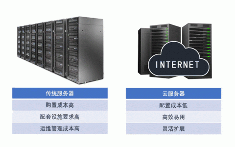 后端服务器在技术架构中扮演什么角色？