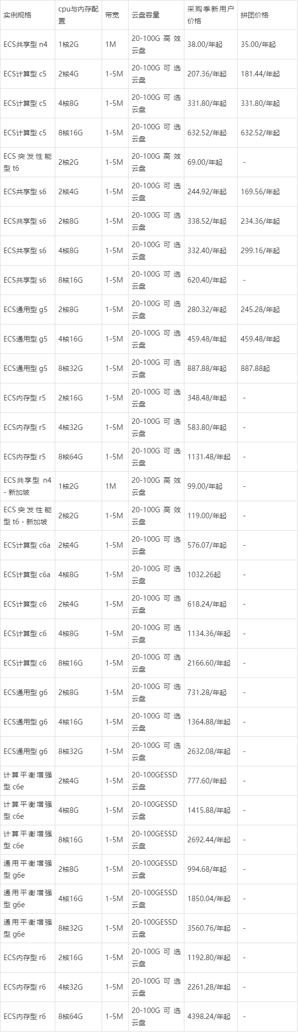 购买阿里云服务器都需要什么费用