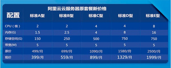 购买阿里云服务器都需要什么费用