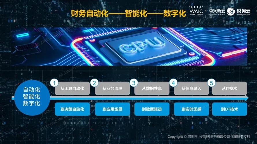 迪拜游戏云_支持的加速区域