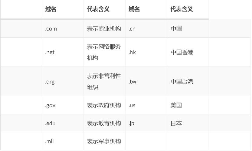 符合dns格式的域名_域名DNS