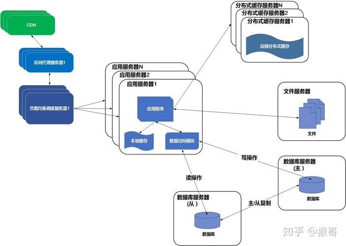 反向代理和cdn加速_CDN加速ECS资源