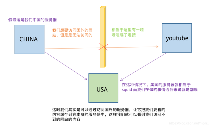反向代理和cdn加速_CDN加速ECS资源