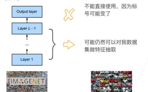 大数据都需要会什么_大模型微调需要的数据有要求吗？