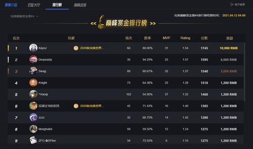 csgo赏金巅峰赛为什么要禁用服务器