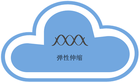 弹性伸缩as_弹性伸缩