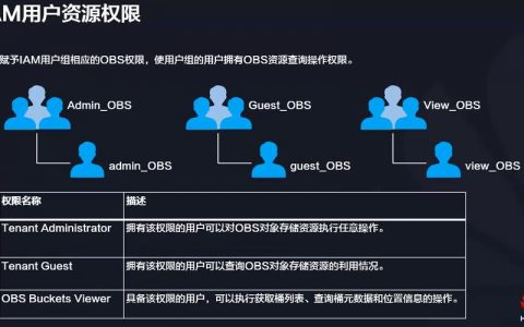 对象存储IAM权限_IAM权限