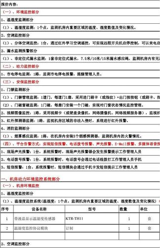 东莞机房_机房监控通知配置