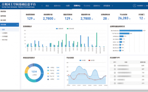 发全球短信的便宜平台_共享交换平台的部署