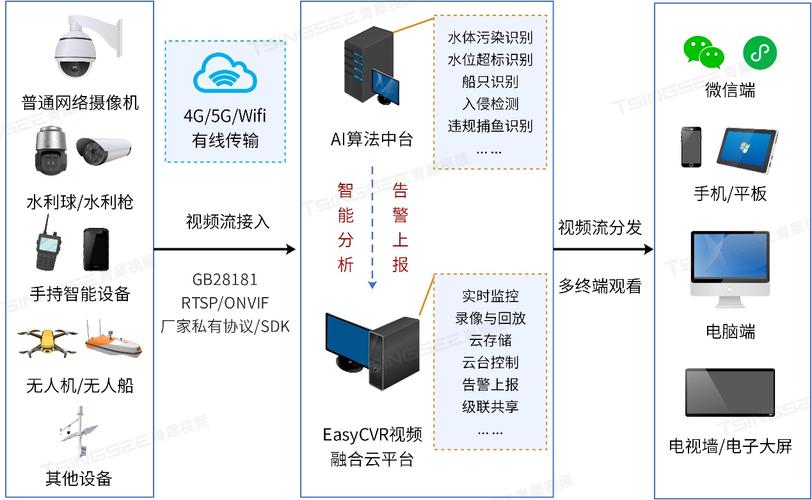 带漂浮广告的网站_漂浮物检测