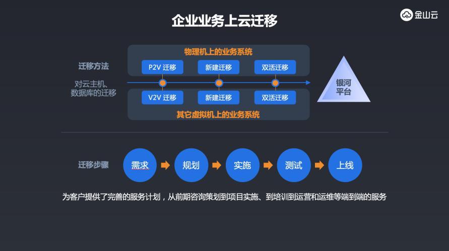 迪拜云左主机_线下主机迁移上云