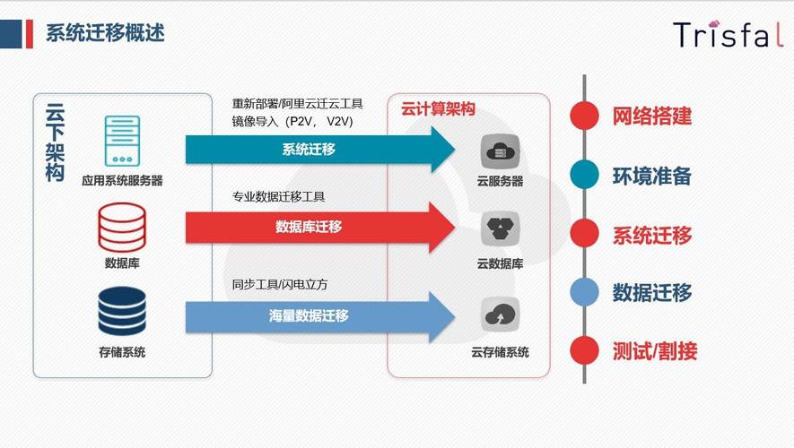 迪拜云左主机_线下主机迁移上云
