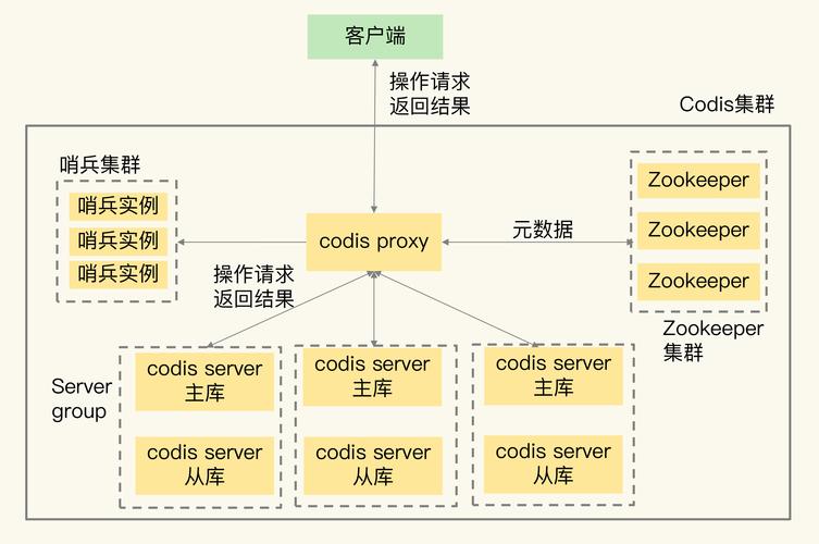 单产品网站_产品集群部署（单redis部署）