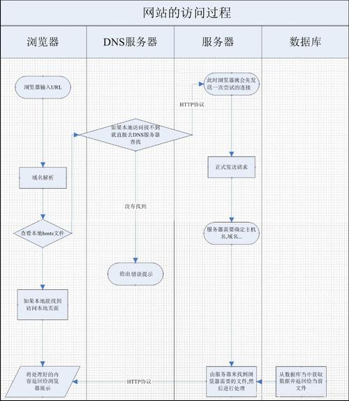 代码模版 网站_获取流程模版列表