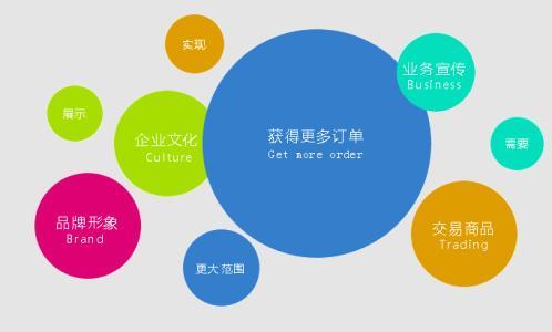 东莞网站建设 兼职_创建设备