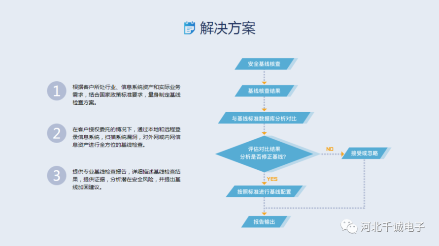 服务器日志管理制度_基线检查项目