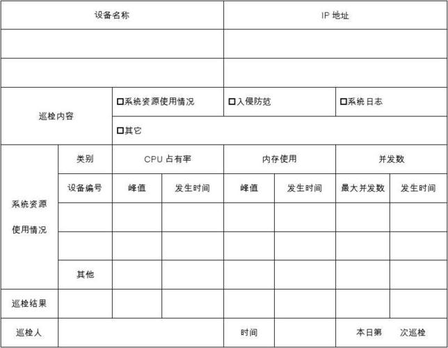 服务器日志管理制度_基线检查项目