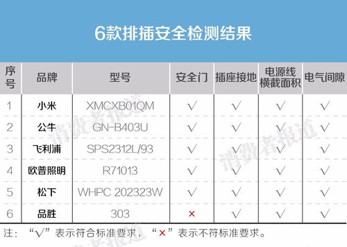 服务器插槽数量有什么区别吗
