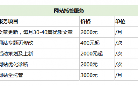 东莞网站托管公司_网站文件托管