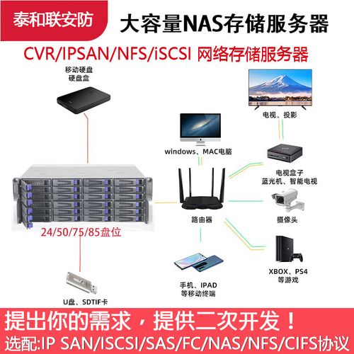 gpu服务器一般用在什么地方
