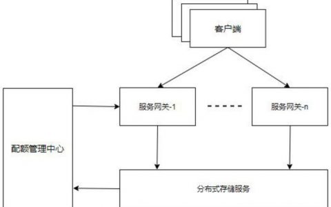对象存储获取桶配额_获取桶配额