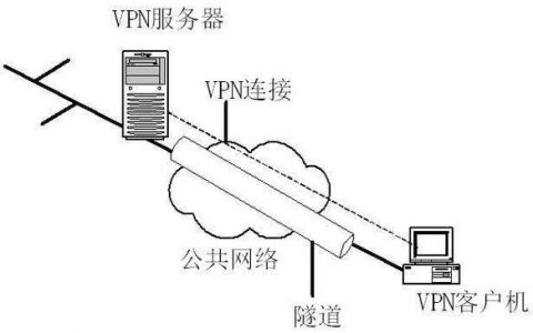 服务器主机可以侧放吗_虚拟专用网络 VPN