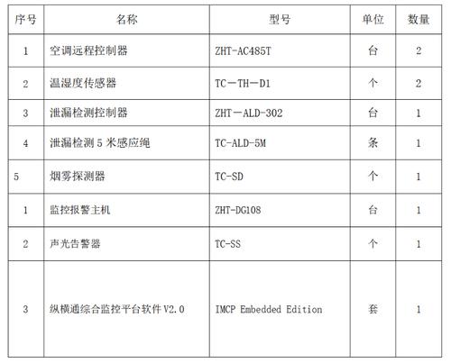 东莞机房托管_机房监控通知配置