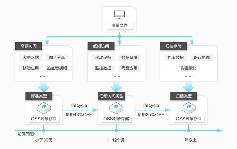 对象存储多版本控制_多版本控制