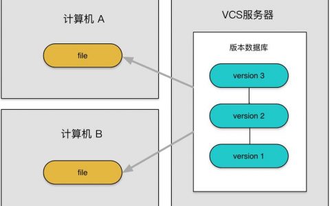 对象存储多版本控制_多版本控制