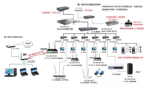 服务器IP地址的公网与内网区别是什么？