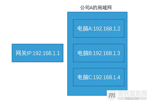 服务器ip公网和内网是什么意思