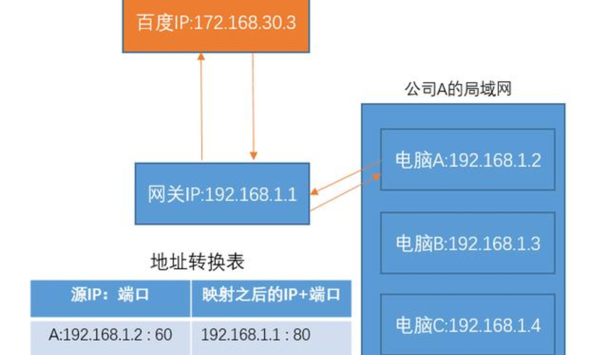 服务器ip公网和内网是什么意思
