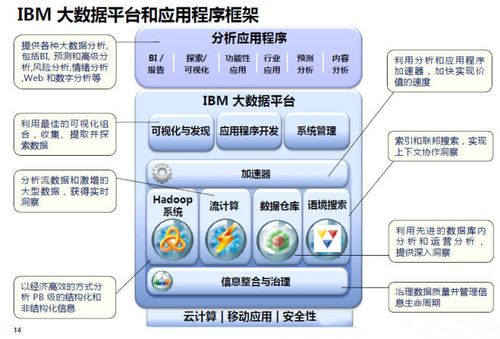 大数据计算平台_数据计算