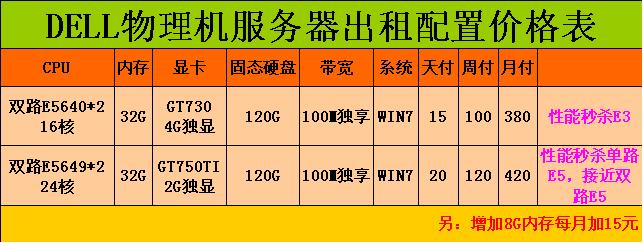 东莞 服务器租用_计费项