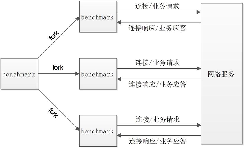 服务器与数据库的交互_交互