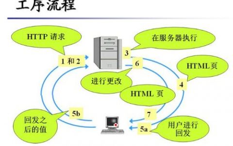 服务器与数据库的交互_交互