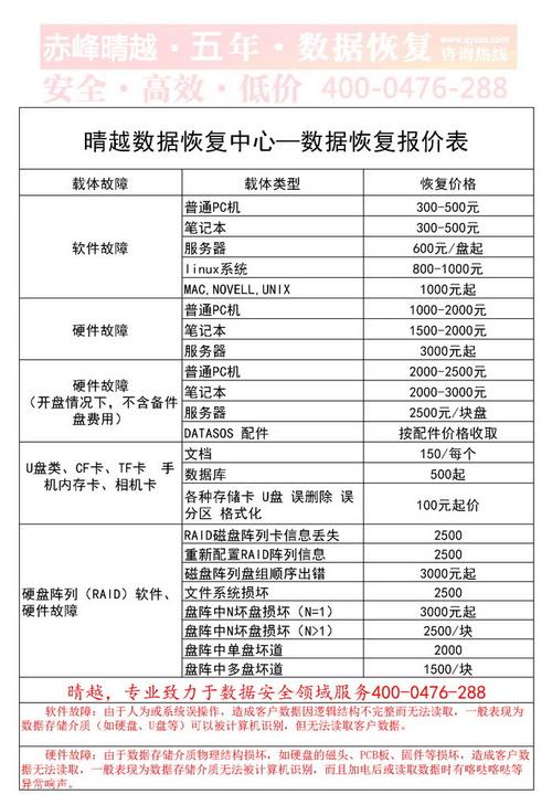 服务器恢复数据价格_恢复服务器数据