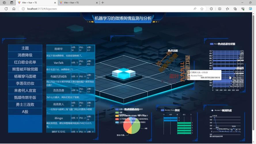 大数据机器学习_机器学习端到端场景