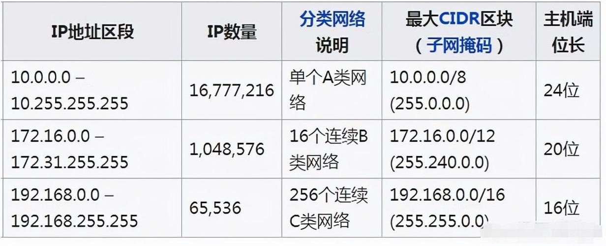 弹性公网ip 和公网ip_弹性公网IP和全域弹性公网IP有什么区别？