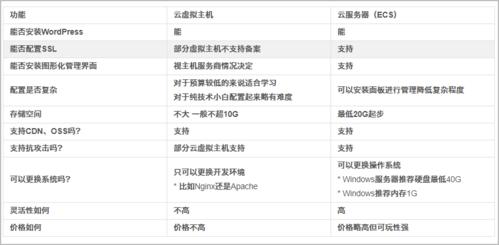 云主机和idc服务器有什么区别