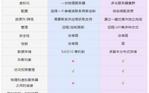 云主机与IDC服务器，探索它们之间的根本差异