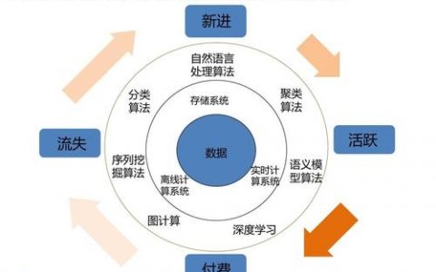 大数据 推荐_推荐