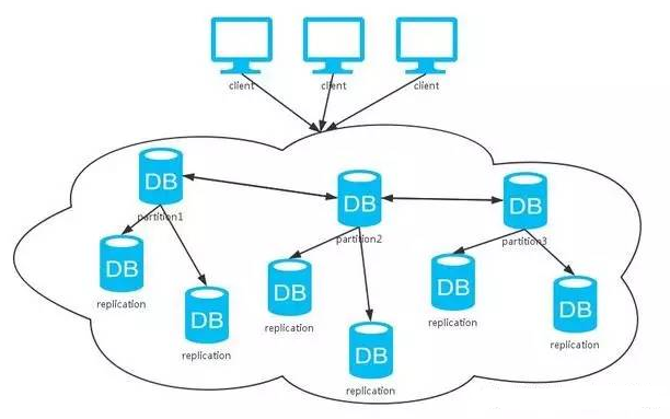分布式存储技术_专属分布式存储三副本技术