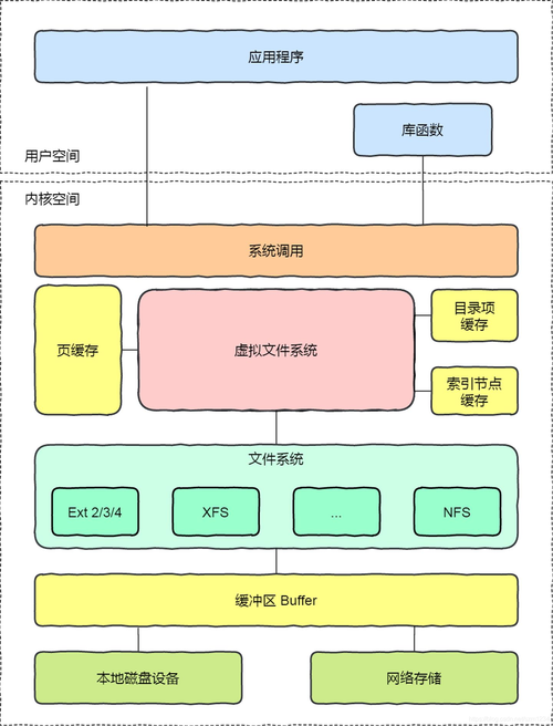 分布式存储技术_专属分布式存储三副本技术