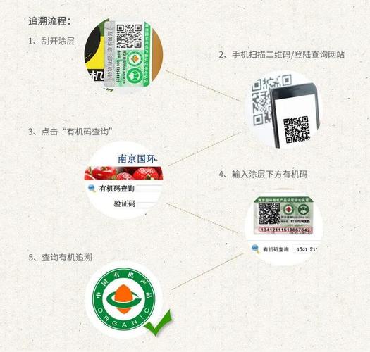 仿商城源码带数据库_溯源码生成