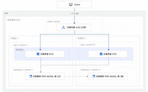 负载均衡后端ecs权重设置为0的说明_后端服务器概述