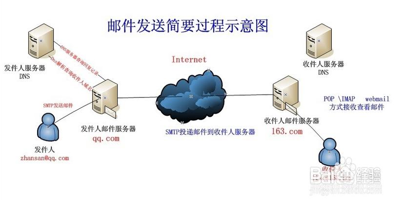 大型邮件服务器_邮件