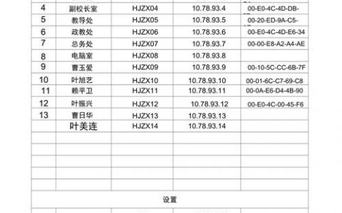 服务器地址分配_分配工单
