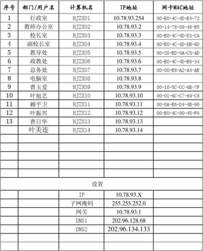 服务器地址分配_分配工单
