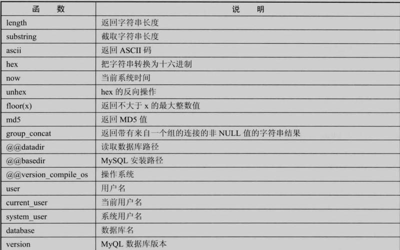 服务器防止sql注入_添加SQL注入规则